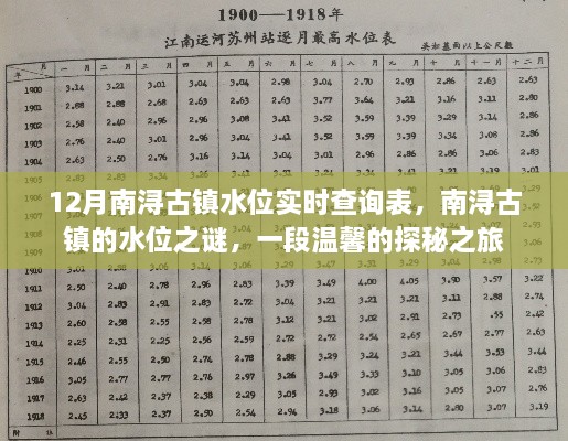 探秘南浔古镇水位之谜，实时查询表与温馨之旅