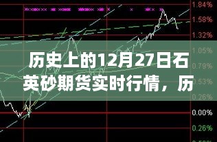 历史上的12月27日石英砂期货行情深度解析与竞品对比体验报告，实时行情、产品特性及使用体验揭秘