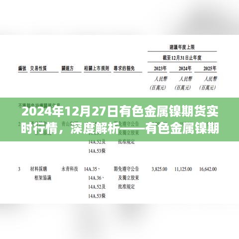 有色金属镍期货实时行情深度解析，聚焦2024年12月27日走势与特点