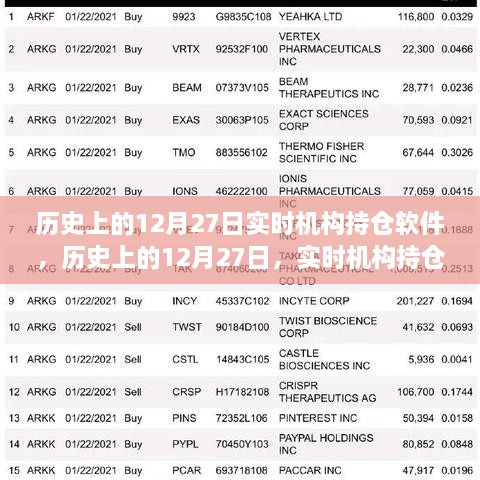 历史上的12月27日，实时机构持仓软件的诞生与发展回顾