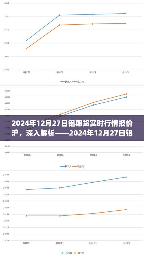 深度解析，2024年12月27日铝期货沪市实时行情报价