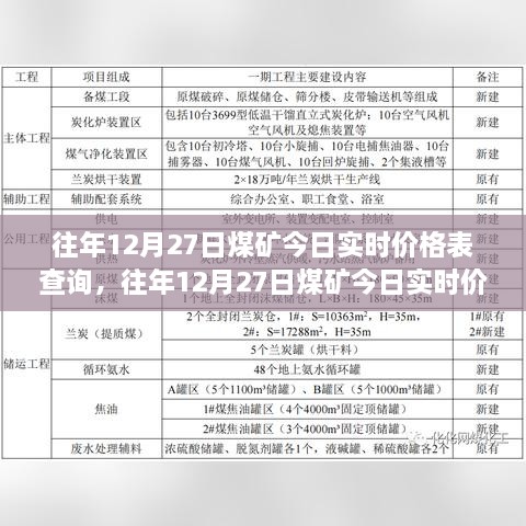 往年12月27日煤矿实时价格表，洞悉市场动态，把握行业趋势查询报告