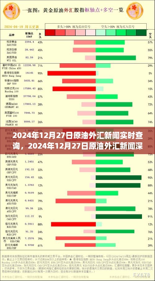 市场风云再起，2024年12月27日原油外汇新闻深度解析与实时查询