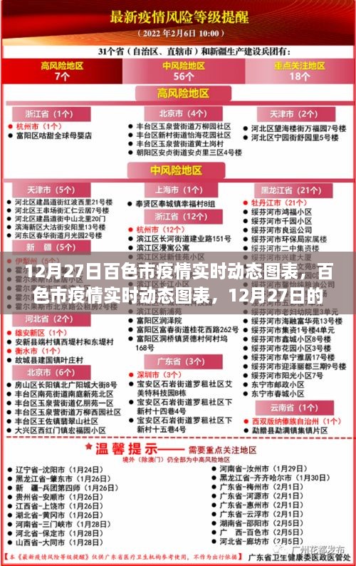 12月27日百色市疫情实时动态图表深度观察，回顾影响与实时进展