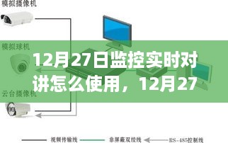 12月27日监控实时对讲系统使用指南，轻松掌握实时对讲功能