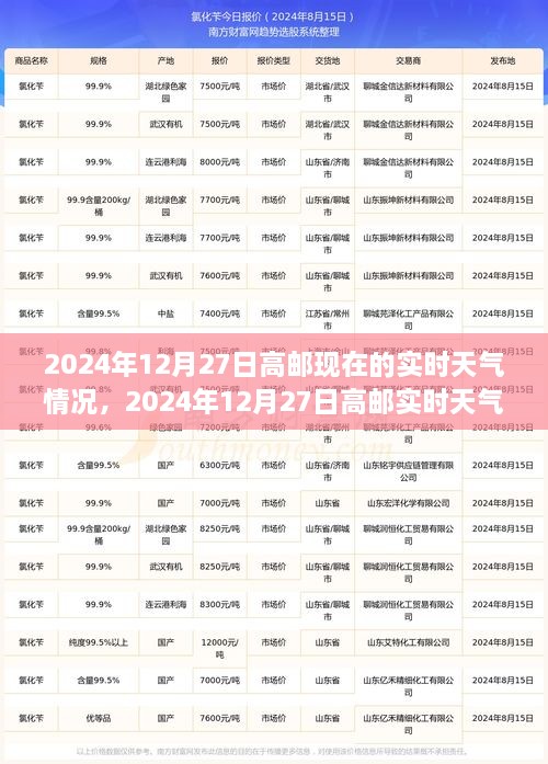2024年12月27日高邮实时天气状况与气象深度分析