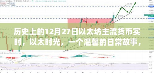 以太时光，温馨故事，以太坊与家的记忆——历史上的12月27日实时回顾