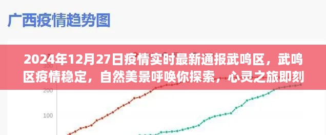 武鸣区疫情稳定，自然美景与心灵之旅的双重呼唤——最新疫情通报及旅游推荐