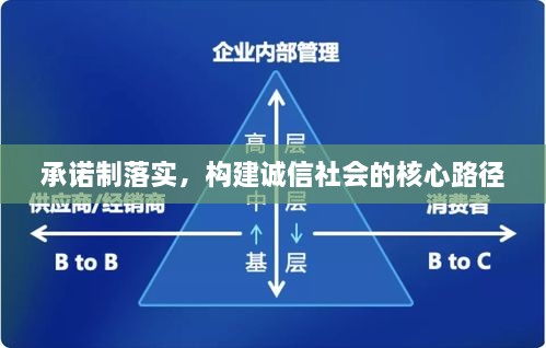 承诺制落实，构建诚信社会的核心路径