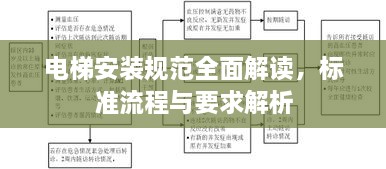 电梯安装规范全面解读，标准流程与要求解析