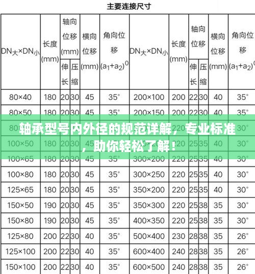 轴承型号内外径的规范详解，专业标准，助你轻松了解！