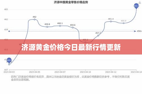 济源黄金价格今日最新行情更新