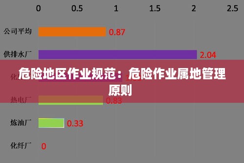 危险地区作业规范：危险作业属地管理原则 