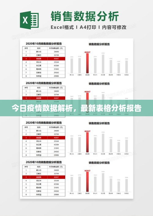 今日疫情数据解析，最新表格分析报告
