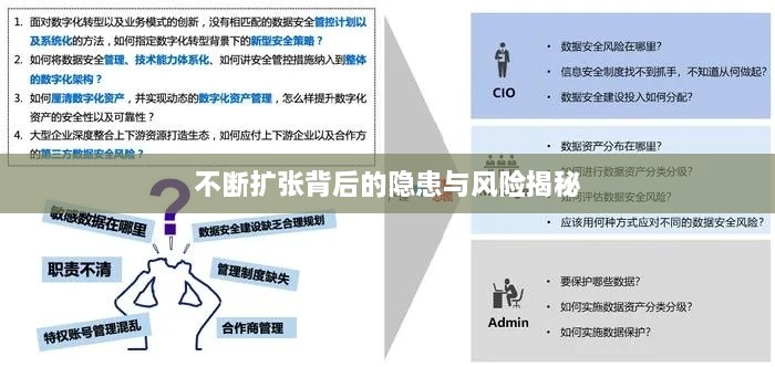 不断扩张背后的隐患与风险揭秘