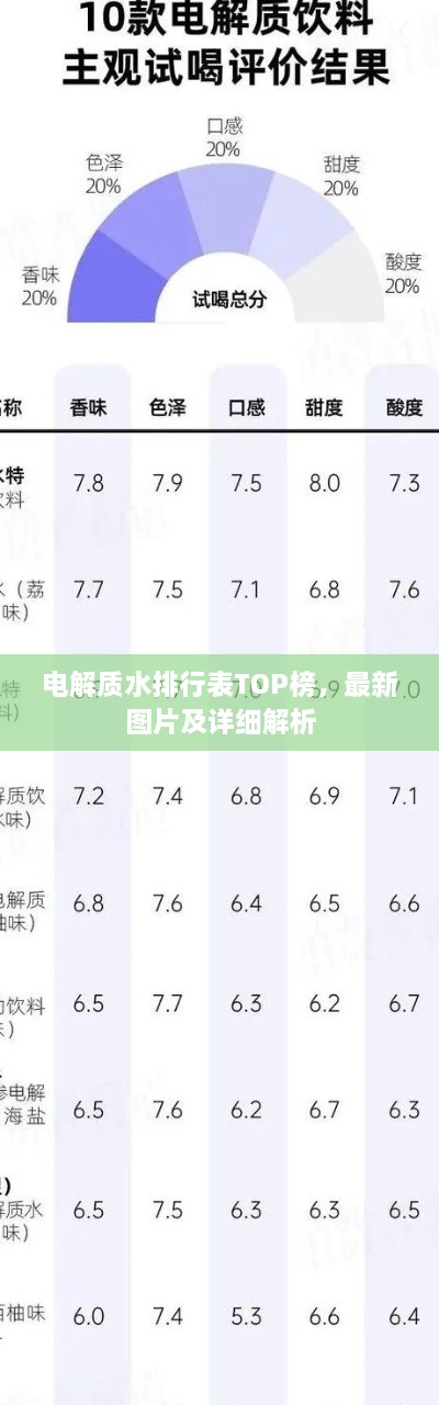 电解质水排行表TOP榜，最新图片及详细解析