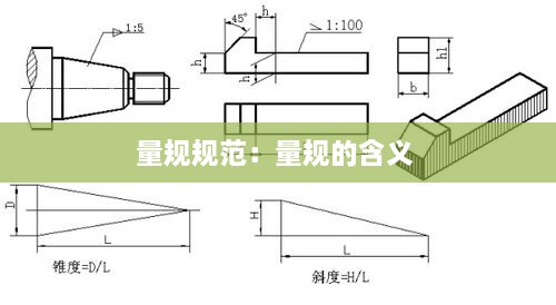 量规规范：量规的含义 