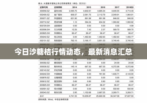 今日沙糖桔行情动态，最新消息汇总