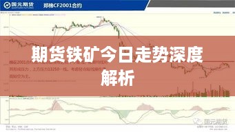 期货铁矿今日走势深度解析