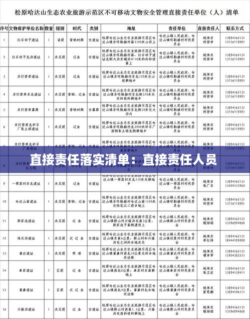 直接责任落实清单：直接责任人员 