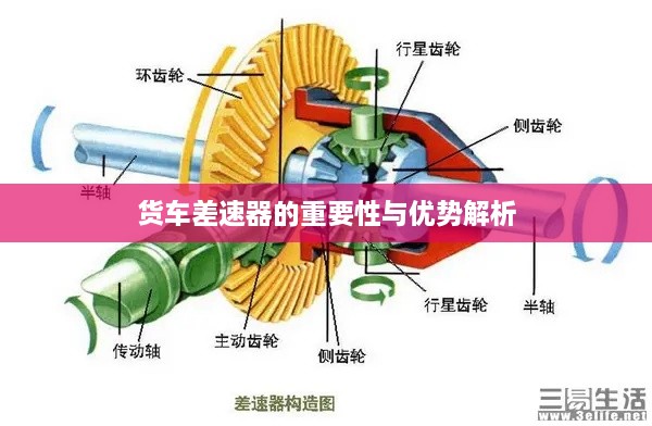 货车差速器的重要性与优势解析