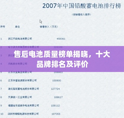 售后电池质量榜单揭晓，十大品牌排名及评价