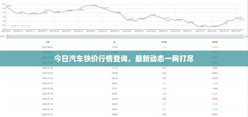 今日汽车铁价行情查询，最新动态一网打尽