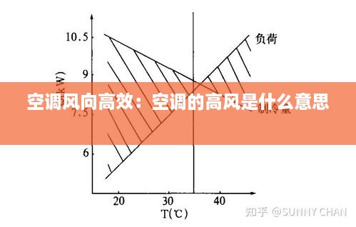 空调风向高效：空调的高风是什么意思 