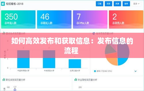 如何高效发布和获取信息：发布信息的流程 