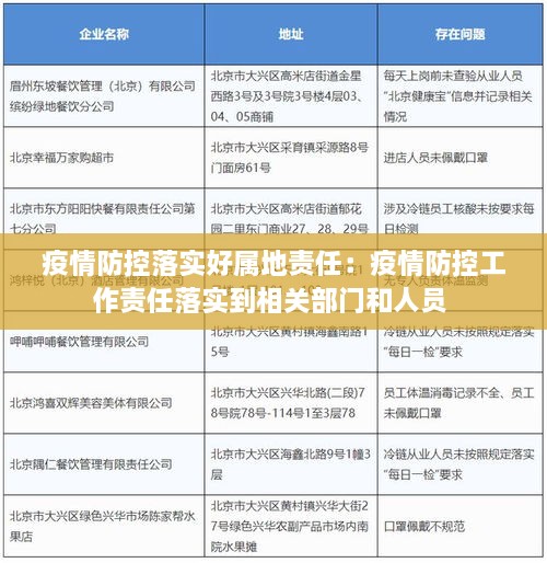 疫情防控落实好属地责任：疫情防控工作责任落实到相关部门和人员 