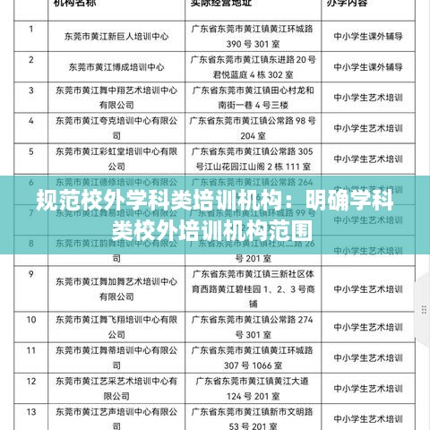 规范校外学科类培训机构：明确学科类校外培训机构范围 
