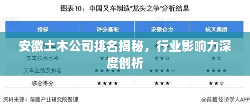 安徽土木公司排名揭秘，行业影响力深度剖析