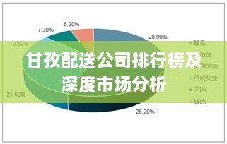 甘孜配送公司排行榜及深度市场分析