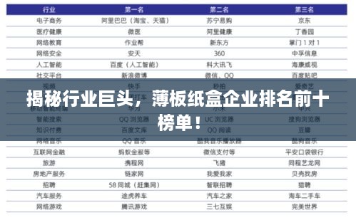 揭秘行业巨头，薄板纸盒企业排名前十榜单！