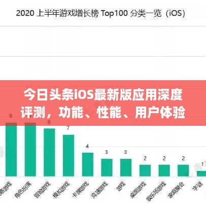 今日头条iOS最新版应用深度评测，功能、性能、用户体验全解析！
