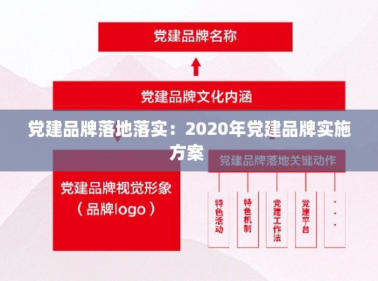 党建品牌落地落实：2020年党建品牌实施方案 