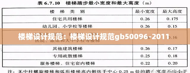 楼梯设计规范：楼梯设计规范gb50096-2011 