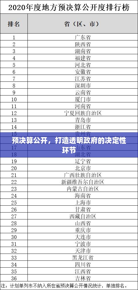 预决算公开，打造透明政府的决定性环节