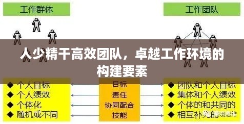 人少精干高效团队，卓越工作环境的构建要素