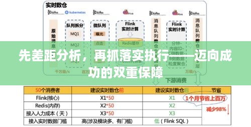 先差距分析，再抓落实执行——迈向成功的双重保障