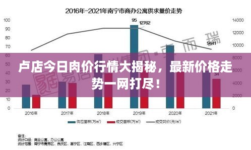 卢店今日肉价行情大揭秘，最新价格走势一网打尽！