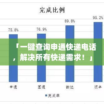 「一键查询申通快递电话，解决所有快递需求！」