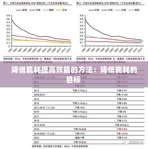 降低能耗提高效能的方法：降低能耗的目标 