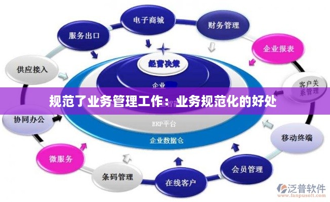 规范了业务管理工作：业务规范化的好处 