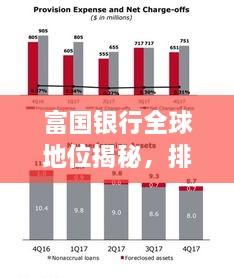 富国银行全球地位揭秘，排名与影响力不容小觑