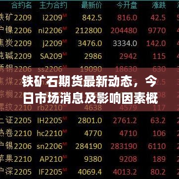 铁矿石期货最新动态，今日市场消息及影响因素概览