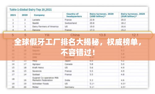 全球假牙工厂排名大揭秘，权威榜单，不容错过！