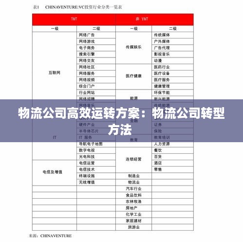 物流公司高效运转方案：物流公司转型方法 