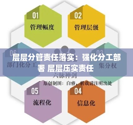 层层分管责任落实：强化分工部署 层层压实责任 