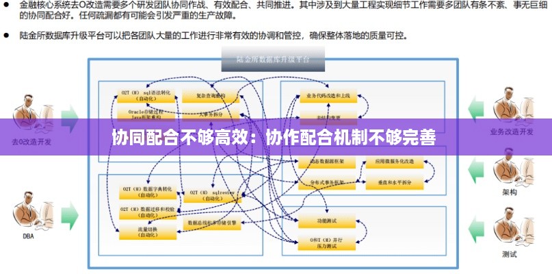 协同配合不够高效：协作配合机制不够完善 